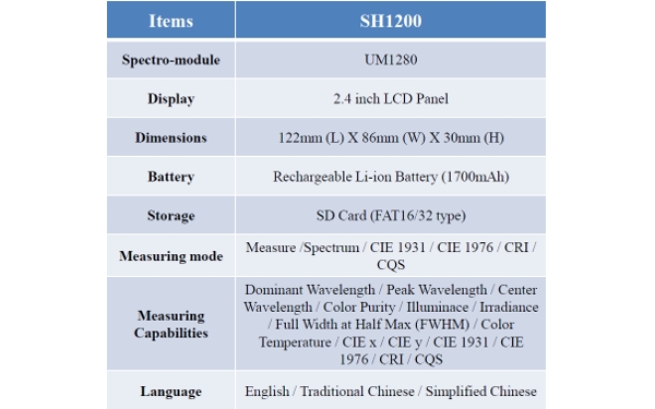 specifiche spettrometro SH1200